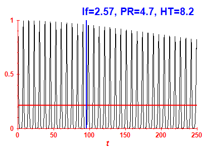 Survival probability